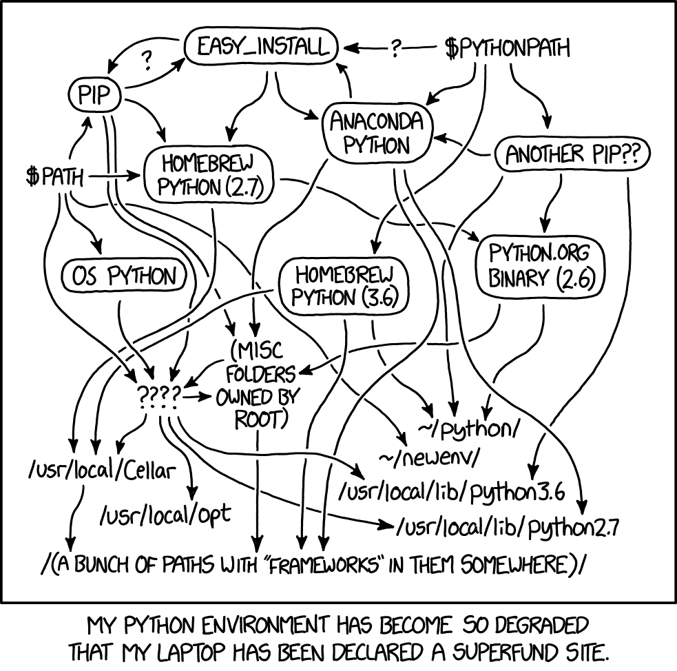 Too many Pythons (xkcd/1987)